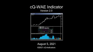 cQWaddah Attar DLX MT4 Volume Indicator [upl. by Kyl]