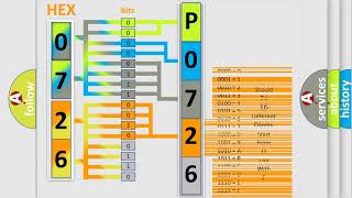 DTC Audi P0726 Short Explanation [upl. by Ameline]