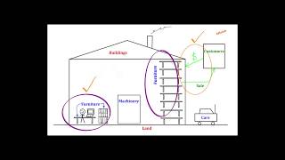 Property Law  Tangible Versus Intangible Property [upl. by Ehpotsirhc291]