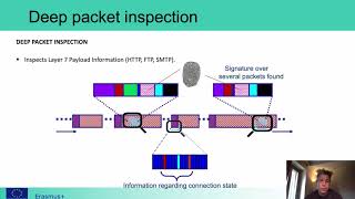 Deep Packet Inpection [upl. by Atiran]