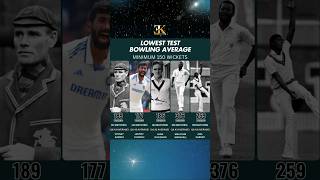 JASPRIT BUMRAH GOAT 🐐🫡 jaspritbumrah testcricket shorts trending ytshots [upl. by Derdlim488]