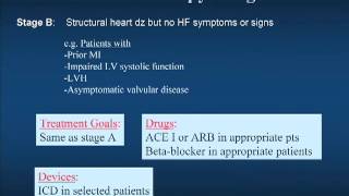 Medicine Today  Ep 4  Congestive Heart Failure [upl. by Michaella]