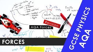 All of AQA Forces and Motion Explained  GCSE 91 Physics REVISION [upl. by Verdie]