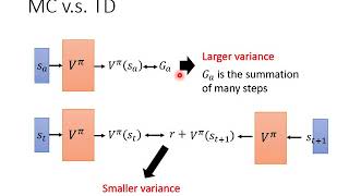 DRL Lecture 3 Qlearning Basic Idea [upl. by Nitsraek563]