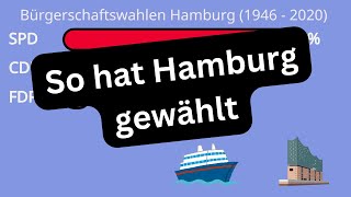 Historische Wahlergebnisse der Bürgerschaftswahlen in Hamburg [upl. by Lorin]