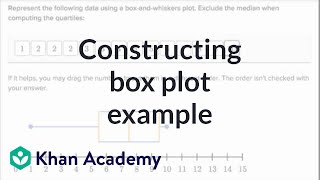 How To Make Box and Whisker Plots [upl. by Ajdan]