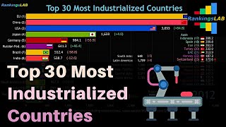 Top 30 Most Industrialized Countries and the EU 19892018 4K [upl. by Ahsekim]