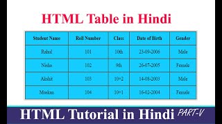 How to Create Table in Html  Html Tutorial in Hindi [upl. by Aseiram446]