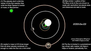 Everything in the Solar System orbits the center of mass its rarely in the center of the Sun [upl. by Oedama787]