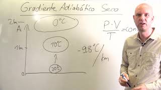 Gradiente Adiabático Seco y Húmedo [upl. by Sirob515]