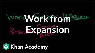 Work from expansion  Thermodynamics  Physics  Khan Academy [upl. by Mufinella]