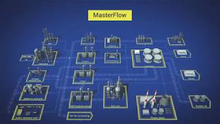 BASF product portfolio for Refineries [upl. by Nuahsyt]