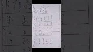 Ectopic pregnancy  bsc nursing  care plan  disease condition  diagnosis nursingnotes [upl. by Aenel]