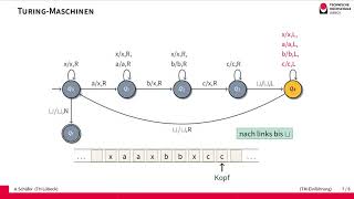 Einführung in Turing Maschinen [upl. by Thomsen]