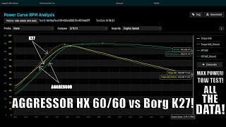 Turbo Dyno Test HX3560mm vs BorgWarner K27  Power Driven Diesel [upl. by Robma428]