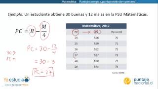 Matemática  Puntaje corregido puntaje estándar y percentil [upl. by Ybreh609]