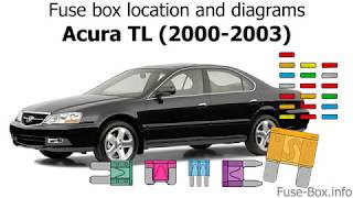 Fuse box location and diagrams Acura TL 20002003 [upl. by Einobe179]