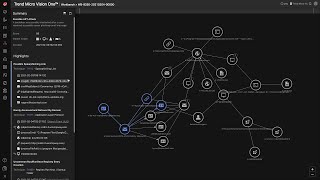 Trend Micro Vision One – XDR Workbench Demo [upl. by Meehyr364]