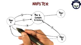 Napster Example  Georgia Tech  Software Development Process [upl. by Eniamurt874]