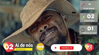 Top 50 Moz Hits músicas moçambicanas Abril 2021 Parte I [upl. by Lledroc]