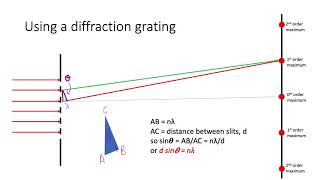 Diffraction grating experiment theory [upl. by Schach252]