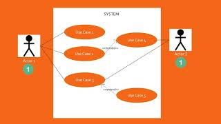 Use Case Diagram Tutorial  Draw using just 4 Key Components [upl. by Mehetabel]