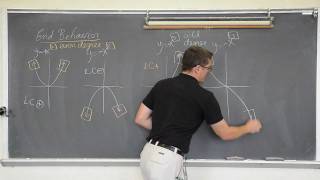 Polynomial Graphs Part 1 [upl. by Joellen]