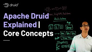 Apache Druid Explained  Core Concepts [upl. by Ylsel]