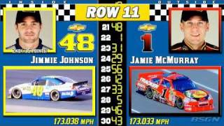 2010 Price Chopper 400 Starting Grid [upl. by Happy823]