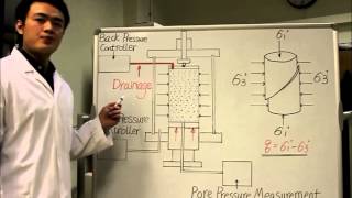 Triaxial test [upl. by Jallier]