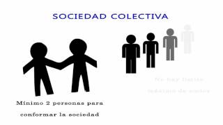 Sociedad Colectiva en Colombia [upl. by Gifferd]