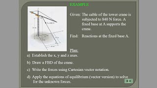 The cable of the tower crane is subjected to 840 N force Find Reactions at the fixed base A [upl. by Luna866]