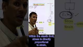 Hooke’s Law Mechanical Properties of solids  Ace physics Vijay sir [upl. by Dardani]