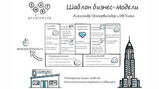 Шаблон бизнесмодели Остервальдера и Пинье [upl. by Goodard]