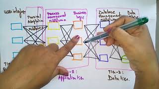 mobile computing architecture  part1 Lec14  bhanu Priya [upl. by Llerdnam]