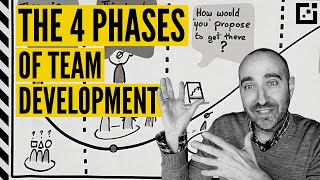 Tuckmans Team Development Stages FORMING STORMING NORMING and PERFORMING [upl. by Kinnard]