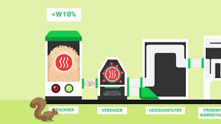 Heim AG Heizsysteme – «Strom und Wärme aus Holz» [upl. by Rosemari]