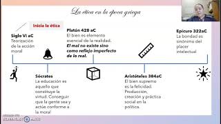 Historia de la ética [upl. by Rowan]