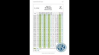 How to Calculate the Capacity of a Steel Beam [upl. by Behka]