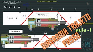 DIAGRAMA TRAJETO PASSO aula 1 [upl. by Kendell]