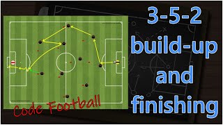 Buildup and finishing patterns using the 352 formation [upl. by Leuqcar217]