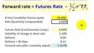 Convexity adjustment for Eurodollar futures [upl. by Britt697]