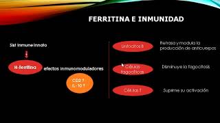 Ferritina como biomarcador de inflamación [upl. by Fink]