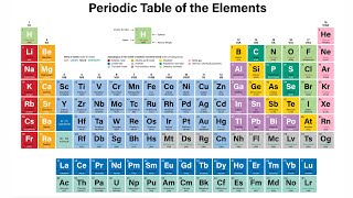 Periodic Table [upl. by Vanya]