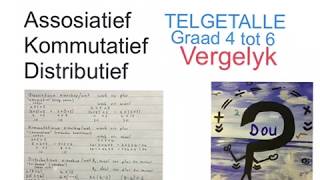 Telgetalle Assosiatiewe Kommutatiewe Distributiewe wette gr 4 tot 6 wiskdou [upl. by Mauer]