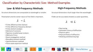 UNM Method Classification part 4 [upl. by Johannessen]