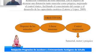 Capacidades Perceptivo Motrices relacionadas con el Esquema Corporal [upl. by Eiramik568]