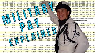 Military Pay  How Basic Navy Pay Works [upl. by Noyad]