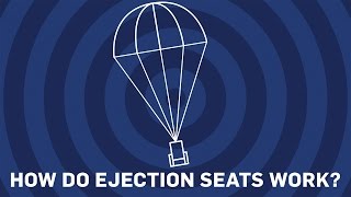 How Do Ejection Seats Work  Earth Science [upl. by Eelarbed]