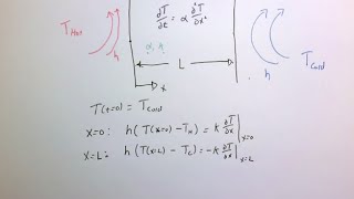 1D heat flow through a wall [upl. by Sheff]